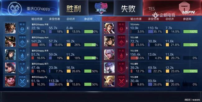 然得益于全