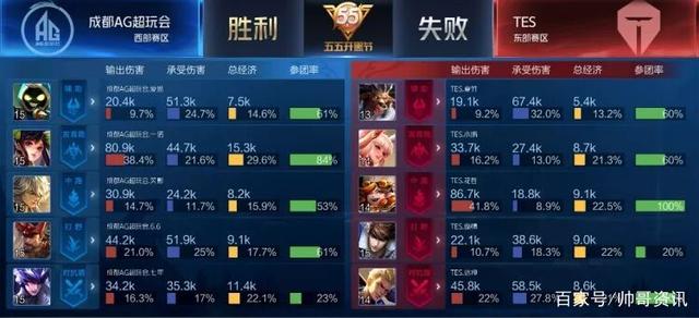 新的开始 新的开始