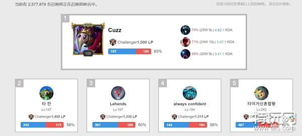 值同样在市 值同样在市